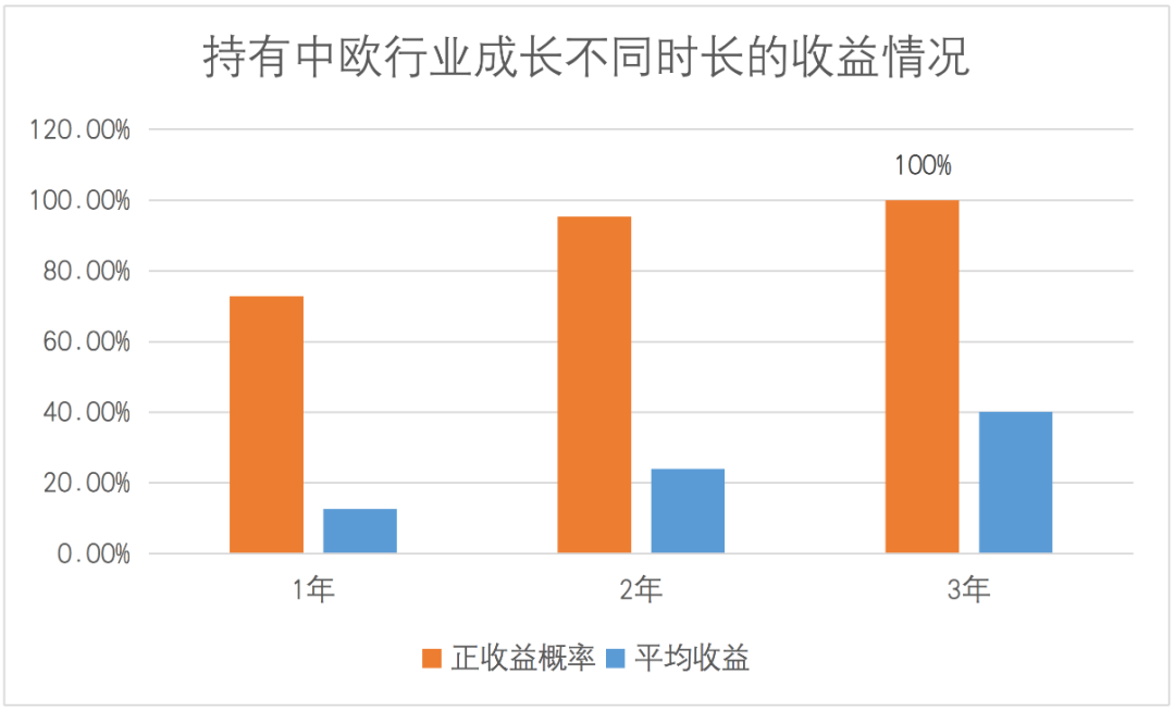 买基金要持有多久才会赚钱?-第6张图片-牧野网 买基金要持有多久才会赚钱?-第6张图片-牧野网