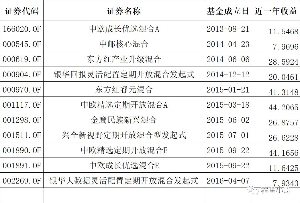 浮动管理费基金早已出现,哪些基金是这种模式?-第3张图片-牧野网 浮动管理费基金早已出现,哪些基金是这种模式?-第3张图片-牧野网