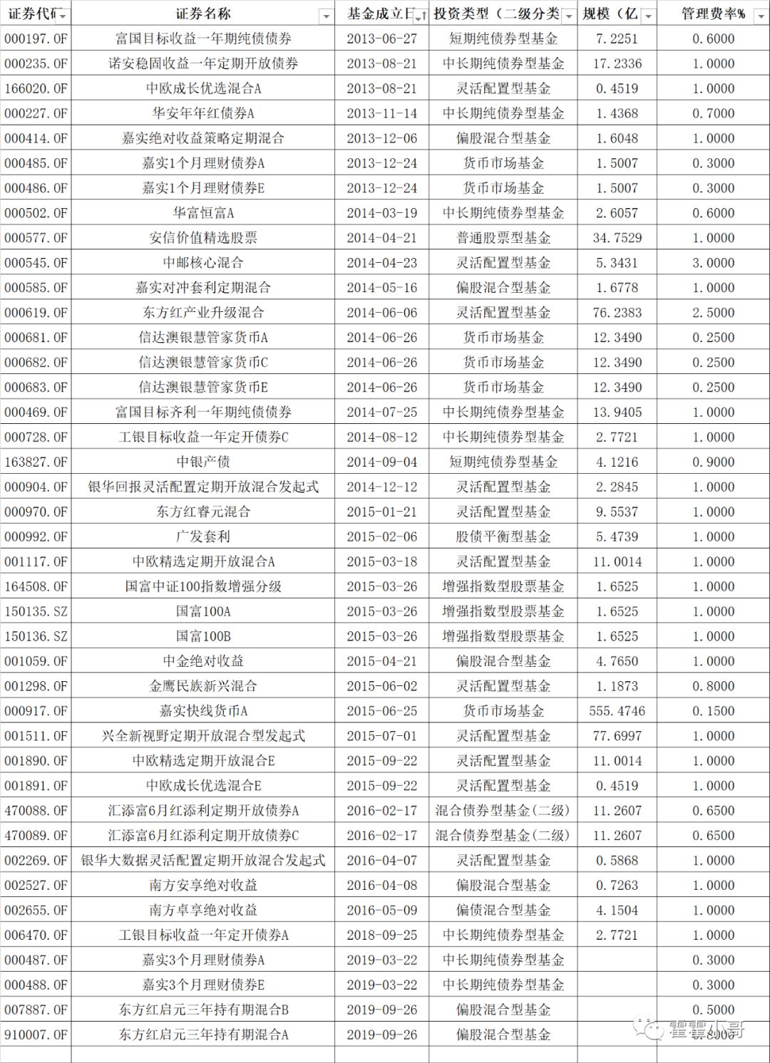 浮动管理费基金早已出现,哪些基金是这种模式?-第2张图片-牧野网 浮动管理费基金早已出现,哪些基金是这种模式?-第2张图片-牧野网