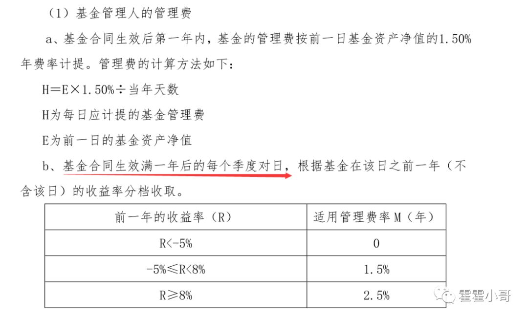 浮动管理费基金早已出现,哪些基金是这种模式?-第4张图片-牧野网 浮动管理费基金早已出现,哪些基金是这种模式?-第4张图片-牧野网