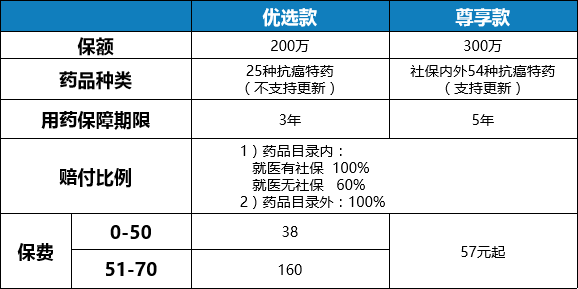 华泰药无忧保障怎么样?值得买吗?-第6张图片-牧野网 华泰药无忧保障怎么样?值得买吗?-第6张图片-牧野网