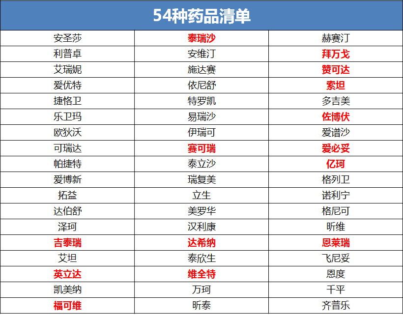 华泰药无忧保障怎么样?值得买吗?-第7张图片-牧野网 华泰药无忧保障怎么样?值得买吗?-第7张图片-牧野网