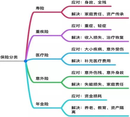 如何正确购买保险?-第1张图片-牧野网 如何正确购买保险?-第1张图片-牧野网