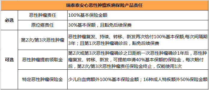 给父母买防癌保险选哪款好?-第3张图片-牧野网 给父母买防癌保险选哪款好?-第3张图片-牧野网