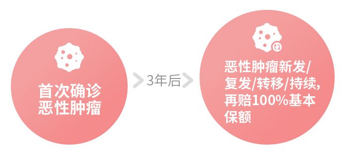 给父母买防癌保险选哪款好?-第4张图片-牧野网 给父母买防癌保险选哪款好?-第4张图片-牧野网