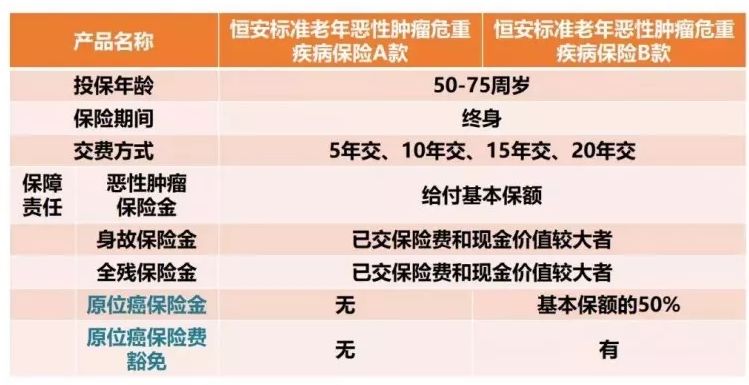 给父母买防癌保险选哪款好?-第6张图片-牧野网 给父母买防癌保险选哪款好?-第6张图片-牧野网