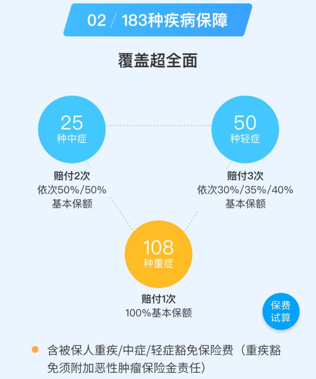 慧馨安少儿重疾险怎么样?买少儿重疾险选哪款好?-第5张图片-牧野网 慧馨安少儿重疾险怎么样?买少儿重疾险选哪款好?-第5张图片-牧野网