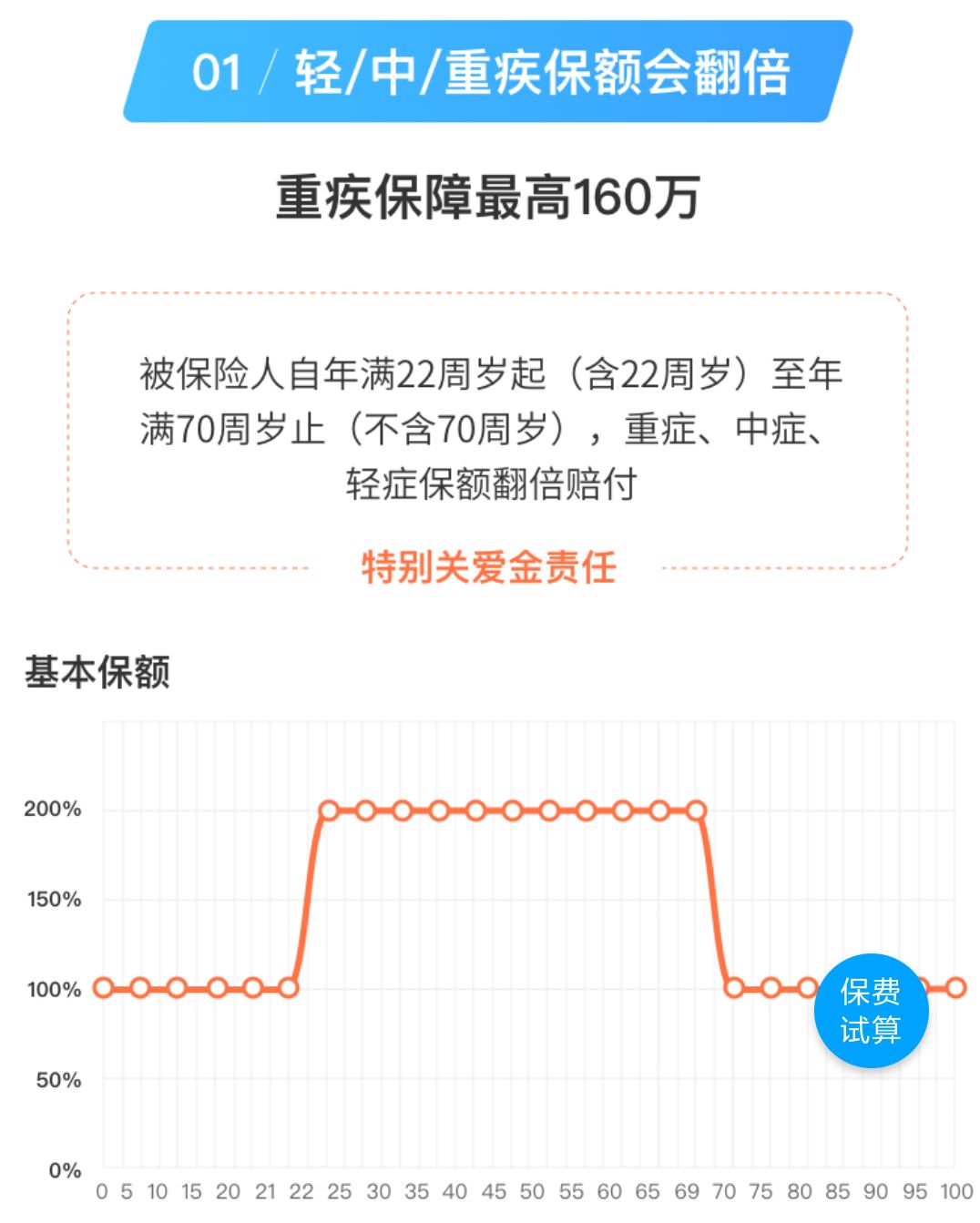 慧馨安少儿重疾险怎么样?买少儿重疾险选哪款好?-第7张图片-牧野网 慧馨安少儿重疾险怎么样?买少儿重疾险选哪款好?-第7张图片-牧野网