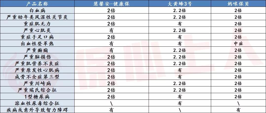 慧馨安少儿重疾险怎么样?买少儿重疾险选哪款好?-第10张图片-牧野网 慧馨安少儿重疾险怎么样?买少儿重疾险选哪款好?-第10张图片-牧野网