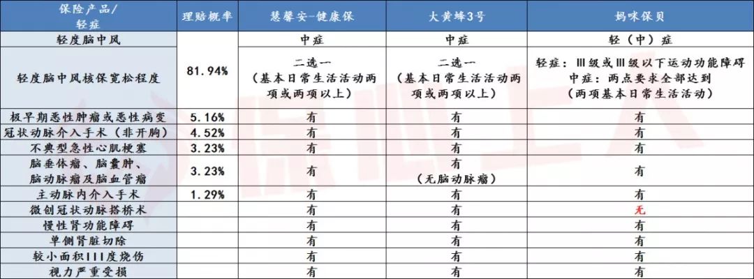 慧馨安少儿重疾险怎么样?买少儿重疾险选哪款好?-第12张图片-牧野网 慧馨安少儿重疾险怎么样?买少儿重疾险选哪款好?-第12张图片-牧野网