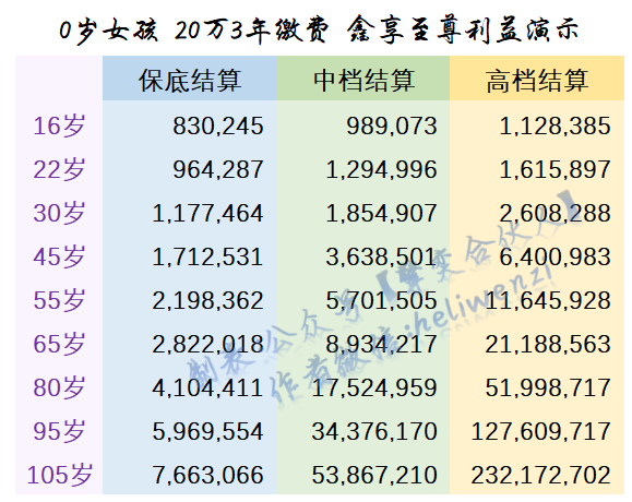 鑫享至尊/财富金瑞2020能用作养老储蓄吗?-第2张图片-牧野网 鑫享至尊/财富金瑞2020能用作养老储蓄吗?-第2张图片-牧野网