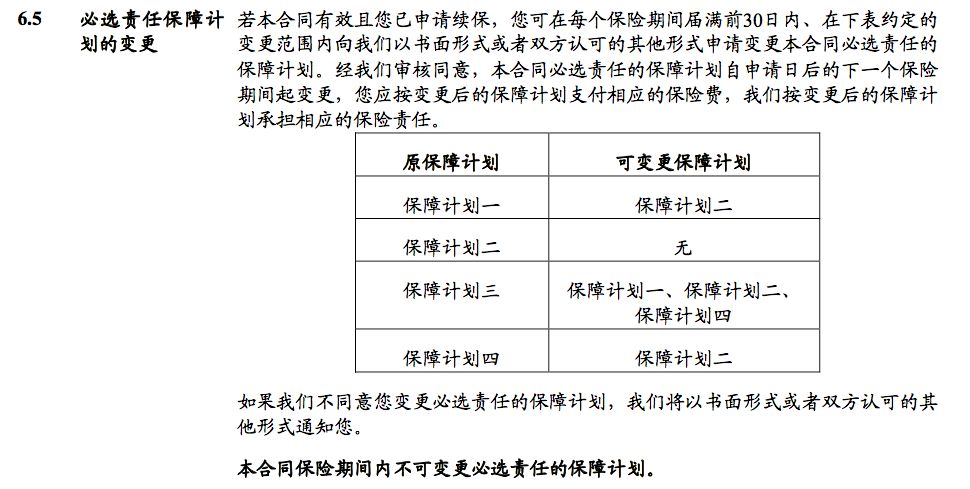 建信人寿孝敬保防癌医疗险保障内容有哪些?-第2张图片-牧野网 建信人寿孝敬保防癌医疗险保障内容有哪些?-第2张图片-牧野网