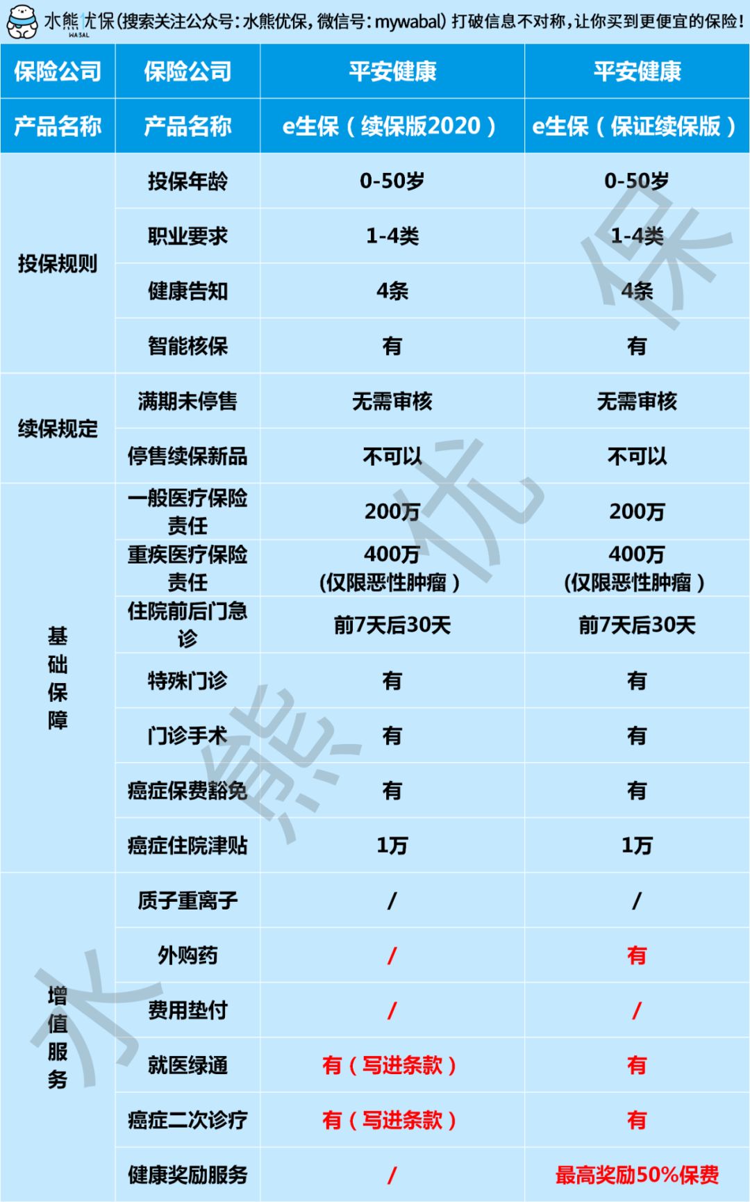 平安e生保"升级"了,要不要买?-第2张图片-牧野网 平安e生保"升级"了,要不要买?-第2张图片-牧野网