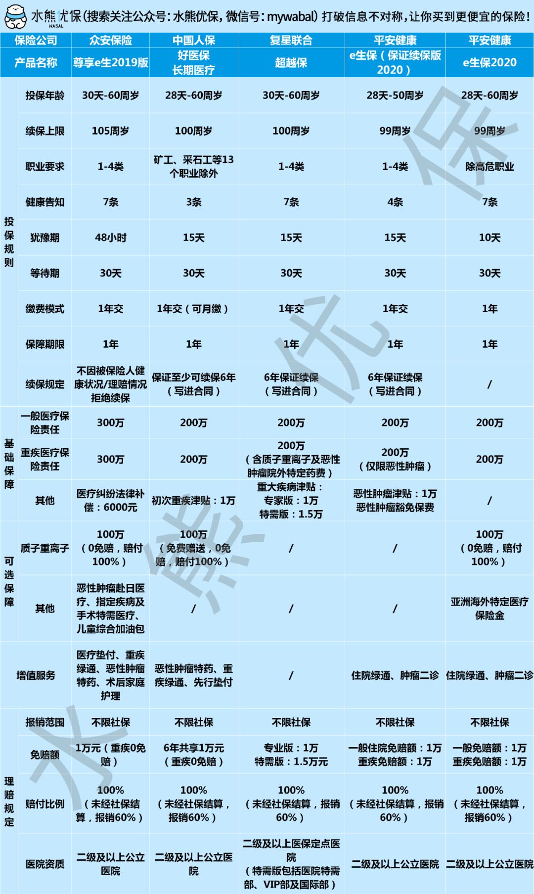 平安e生保"升级"了,要不要买?-第8张图片-牧野网 平安e生保"升级"了,要不要买?-第8张图片-牧野网