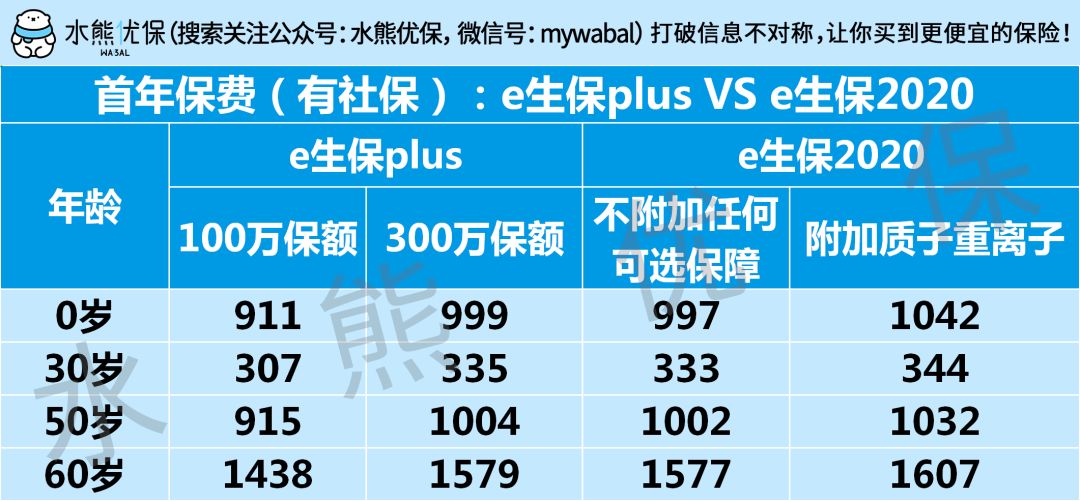 平安e生保"升级"了,要不要买?-第6张图片-牧野网 平安e生保"升级"了,要不要买?-第6张图片-牧野网