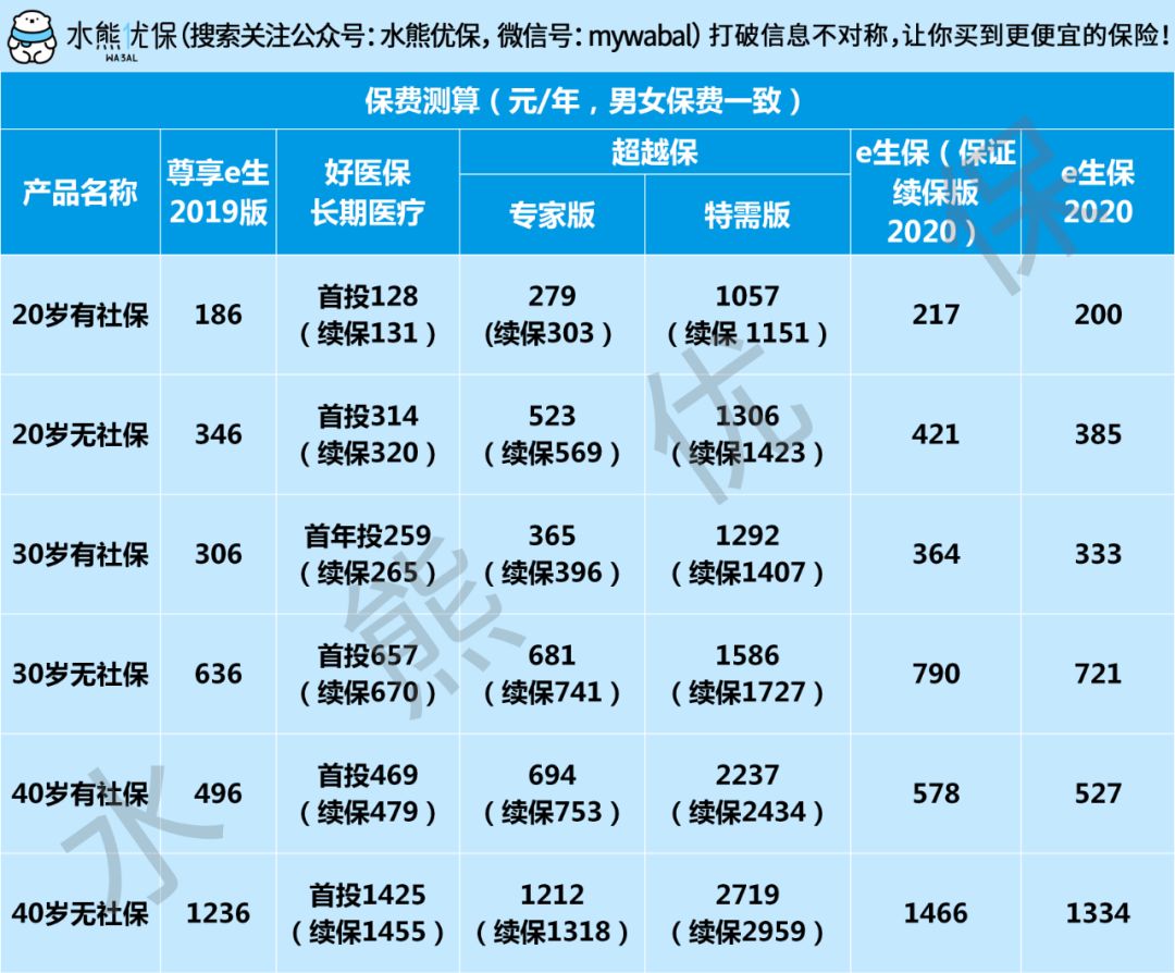 平安e生保"升级"了,要不要买?-第9张图片-牧野网 平安e生保"升级"了,要不要买?-第9张图片-牧野网