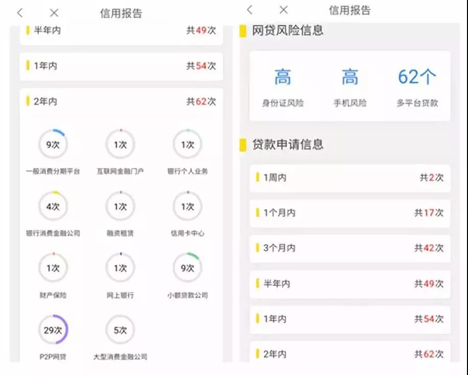 个人征信出现不良记录后会有哪些影响?-第2张图片-牧野网 个人征信出现不良记录后会有哪些影响?-第2张图片-牧野网