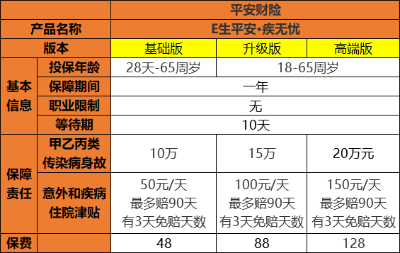 E生平安·疾无忧防疫险有哪些优点?-第2张图片-牧野网 E生平安·疾无忧防疫险有哪些优点?-第2张图片-牧野网
