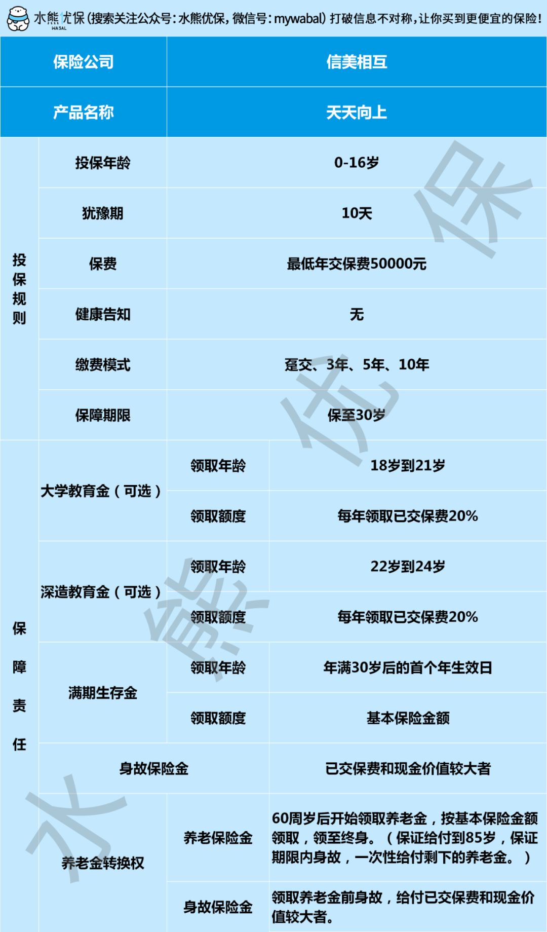 年化收益近4%的天天向上少儿年金保险适合买吗?-第1张图片-牧野网 年化收益近4%的天天向上少儿年金保险适合买吗?-第1张图片-牧野网