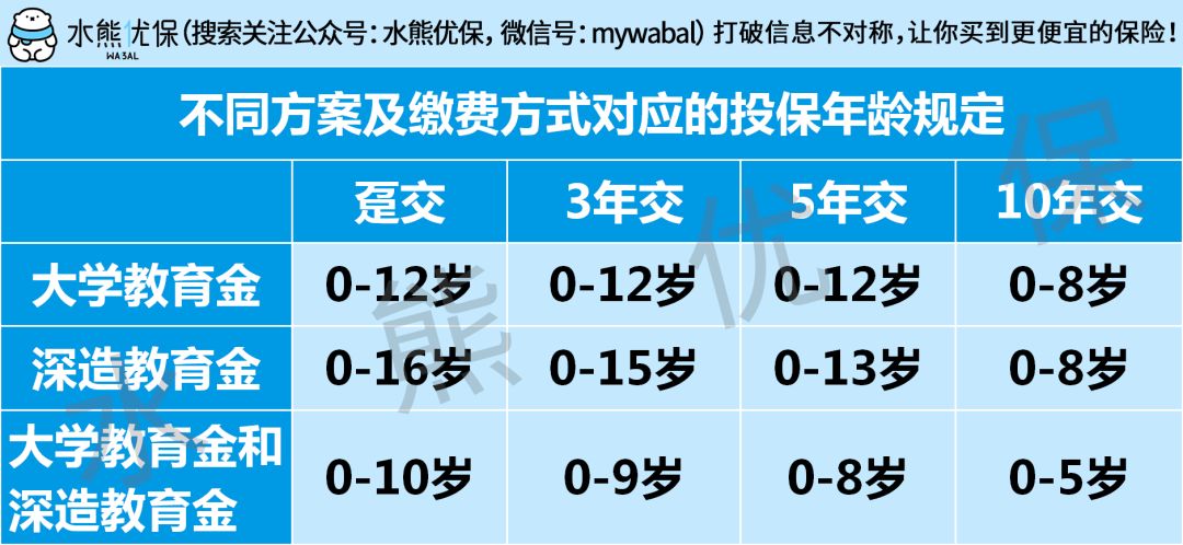 年化收益近4%的天天向上少儿年金保险适合买吗?-第7张图片-牧野网 年化收益近4%的天天向上少儿年金保险适合买吗?-第7张图片-牧野网