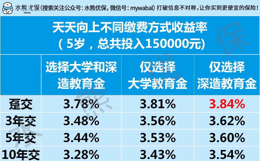 年化收益近4%的天天向上少儿年金保险适合买吗?-第6张图片-牧野网 年化收益近4%的天天向上少儿年金保险适合买吗?-第6张图片-牧野网