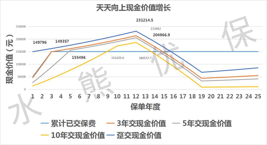 年化收益近4%的天天向上少儿年金保险适合买吗?-第9张图片-牧野网 年化收益近4%的天天向上少儿年金保险适合买吗?-第9张图片-牧野网