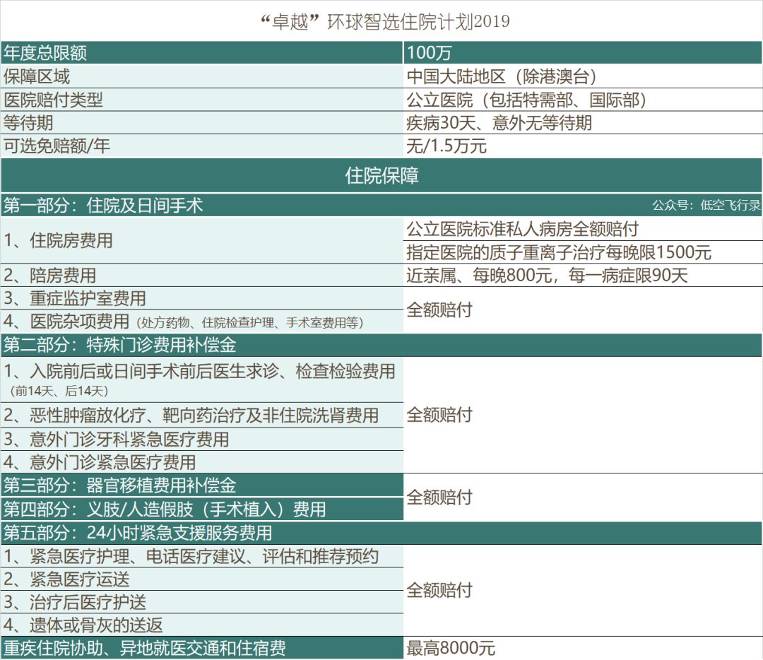 安盛智选住院计划医疗险保障怎么样?-第3张图片-牧野网 安盛智选住院计划医疗险保障怎么样?-第3张图片-牧野网