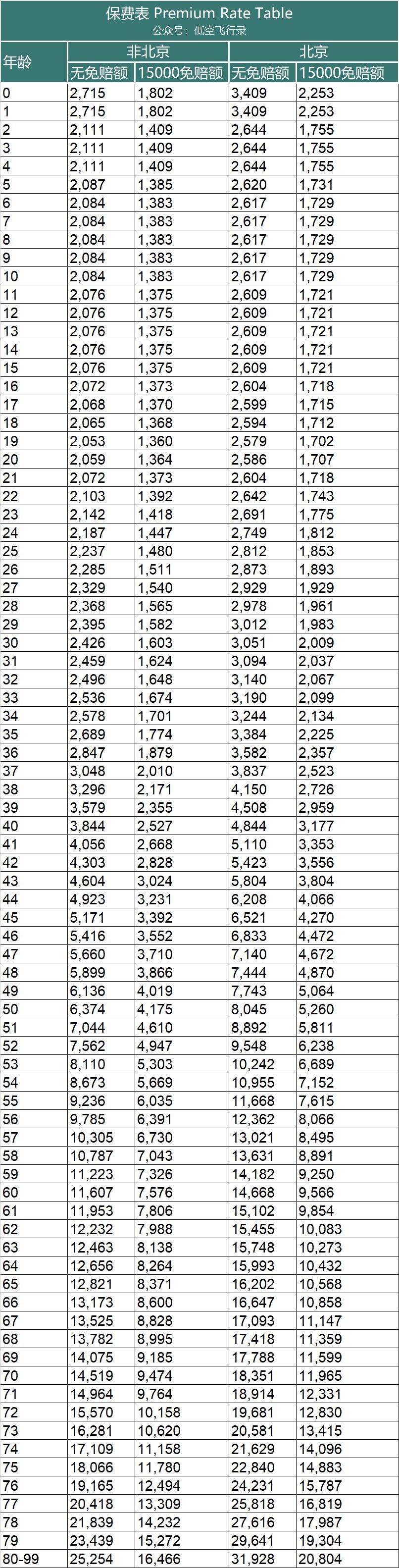 安盛智选住院计划医疗险保障怎么样?-第6张图片-牧野网 安盛智选住院计划医疗险保障怎么样?-第6张图片-牧野网