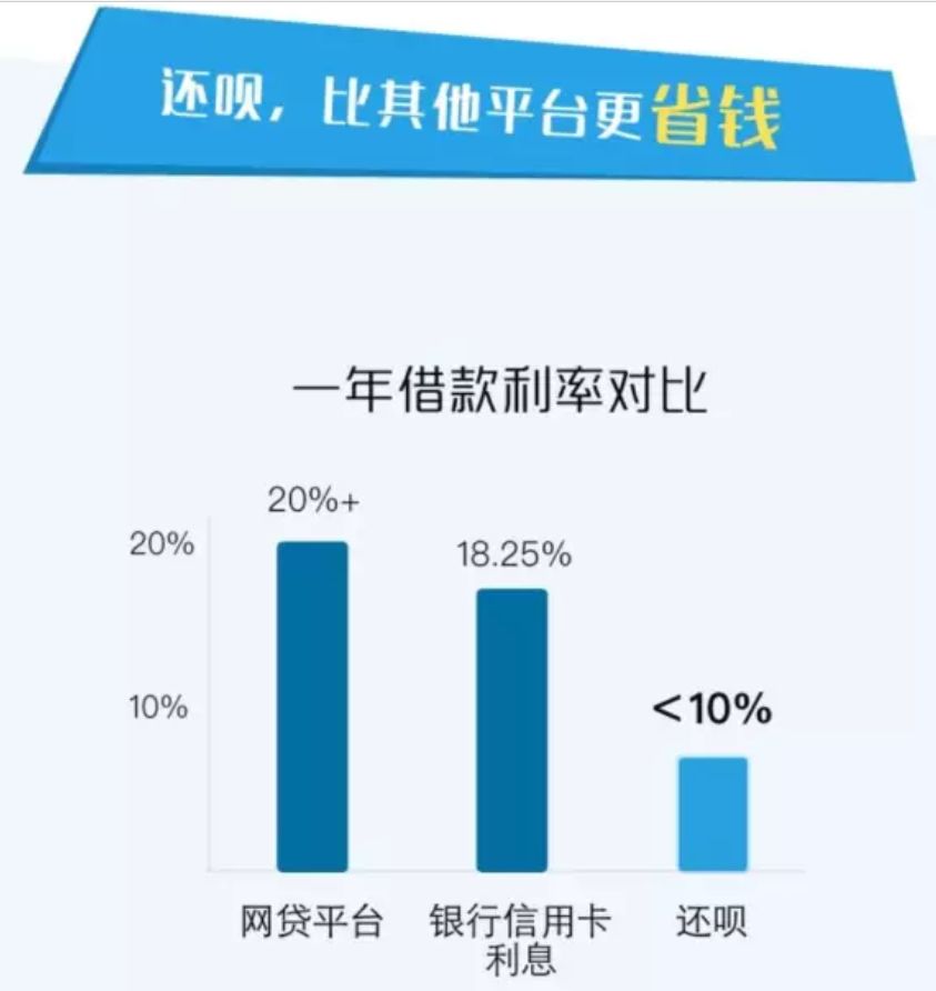 信用卡最低还款利息的5折起,怎么做到的?-第2张图片-牧野网 信用卡最低还款利息的5折起,怎么做到的?-第2张图片-牧野网
