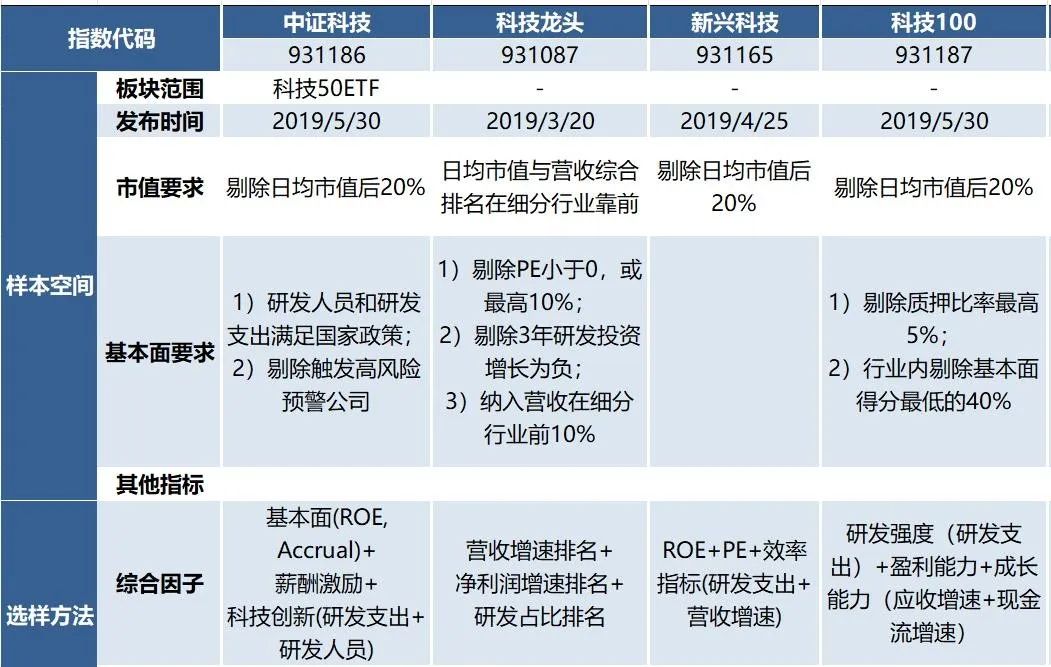 科技50ETF再领涨泛科技ETF,运气OR实力?-第12张图片-牧野网 科技50ETF再领涨泛科技ETF,运气OR实力?-第12张图片-牧野网