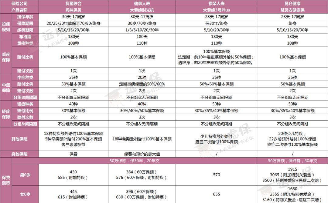 大黄蜂时光机、大黄蜂3号Plus、慧馨安健康保性价比如何?-第1张图片-牧野网 大黄蜂时光机、大黄蜂3号Plus、慧馨安健康保性价比如何?-第1张图片-牧野网