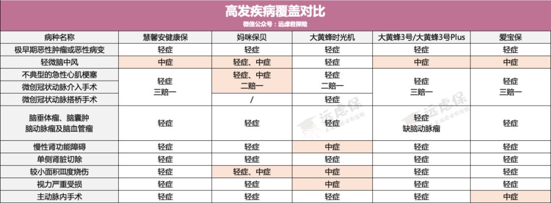 大黄蜂时光机、大黄蜂3号Plus、慧馨安健康保性价比如何?-第4张图片-牧野网 大黄蜂时光机、大黄蜂3号Plus、慧馨安健康保性价比如何?-第4张图片-牧野网