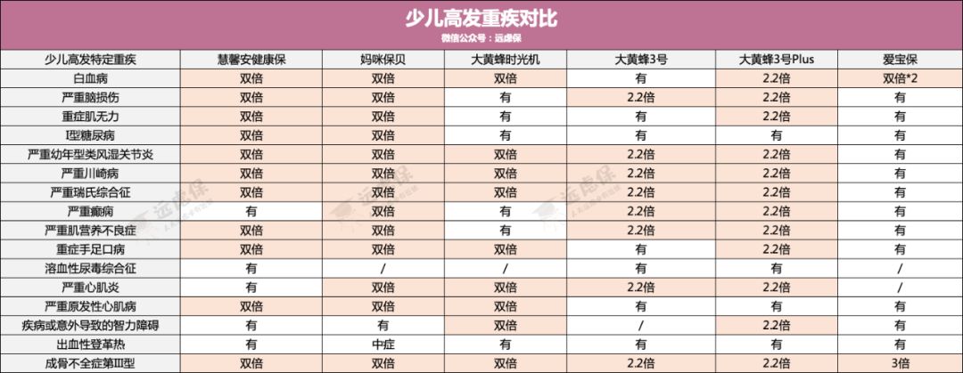 大黄蜂时光机、大黄蜂3号Plus、慧馨安健康保性价比如何?-第5张图片-牧野网 大黄蜂时光机、大黄蜂3号Plus、慧馨安健康保性价比如何?-第5张图片-牧野网