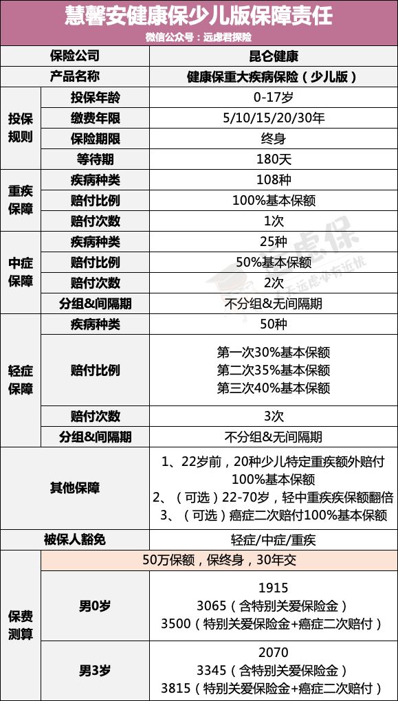 大黄蜂时光机、大黄蜂3号Plus、慧馨安健康保性价比如何?-第3张图片-牧野网 大黄蜂时光机、大黄蜂3号Plus、慧馨安健康保性价比如何?-第3张图片-牧野网