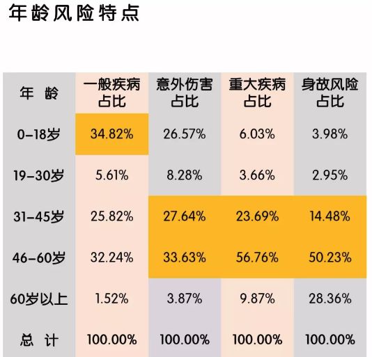 大黄蜂时光机、大黄蜂3号Plus、慧馨安健康保性价比如何?-第7张图片-牧野网 大黄蜂时光机、大黄蜂3号Plus、慧馨安健康保性价比如何?-第7张图片-牧野网