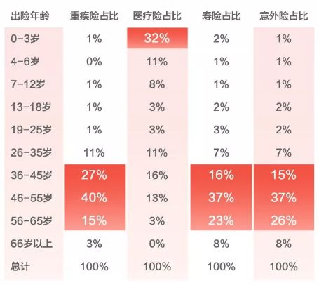 大黄蜂时光机、大黄蜂3号Plus、慧馨安健康保性价比如何?-第8张图片-牧野网 大黄蜂时光机、大黄蜂3号Plus、慧馨安健康保性价比如何?-第8张图片-牧野网