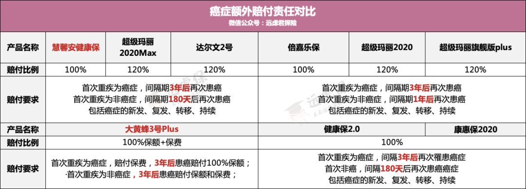 大黄蜂时光机、大黄蜂3号Plus、慧馨安健康保性价比如何?-第9张图片-牧野网 大黄蜂时光机、大黄蜂3号Plus、慧馨安健康保性价比如何?-第9张图片-牧野网