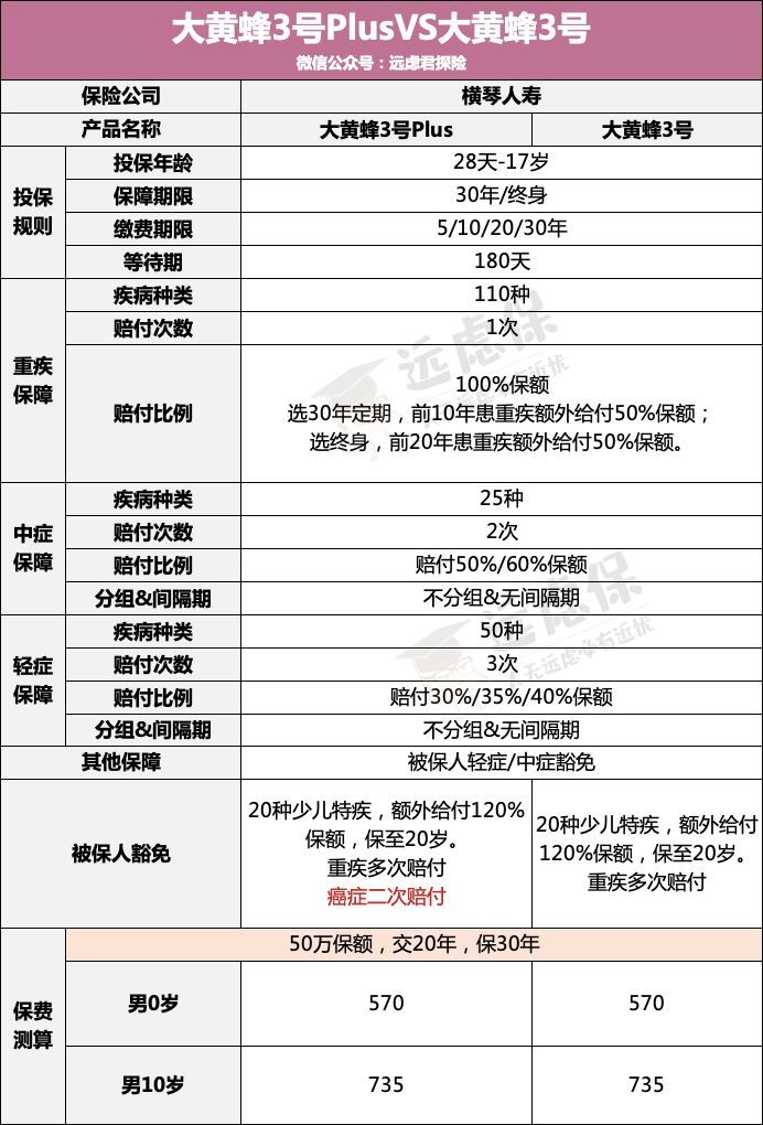 大黄蜂时光机、大黄蜂3号Plus、慧馨安健康保性价比如何?-第13张图片-牧野网 大黄蜂时光机、大黄蜂3号Plus、慧馨安健康保性价比如何?-第13张图片-牧野网