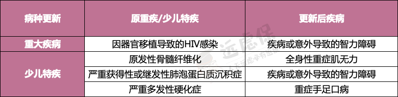 大黄蜂时光机、大黄蜂3号Plus、慧馨安健康保性价比如何?-第14张图片-牧野网 大黄蜂时光机、大黄蜂3号Plus、慧馨安健康保性价比如何?-第14张图片-牧野网