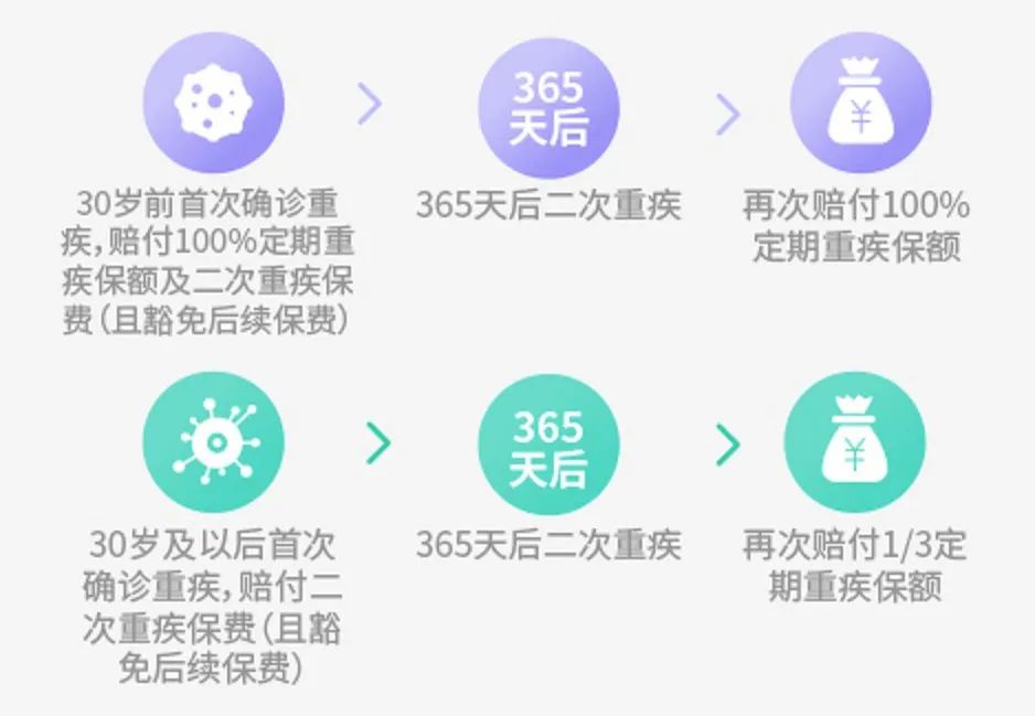 大黄蜂时光机、大黄蜂3号Plus、慧馨安健康保性价比如何?-第12张图片-牧野网 大黄蜂时光机、大黄蜂3号Plus、慧馨安健康保性价比如何?-第12张图片-牧野网