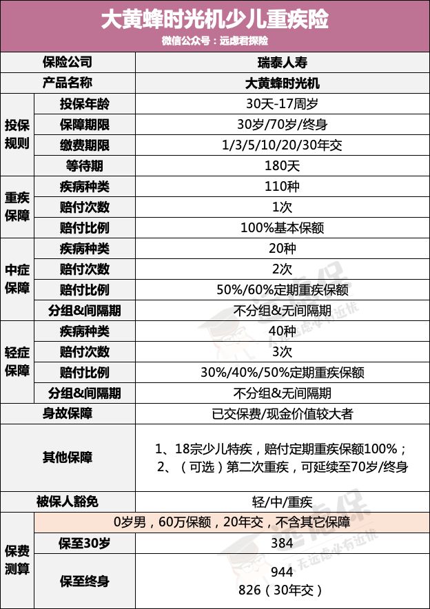 大黄蜂时光机、大黄蜂3号Plus、慧馨安健康保性价比如何?-第11张图片-牧野网 大黄蜂时光机、大黄蜂3号Plus、慧馨安健康保性价比如何?-第11张图片-牧野网