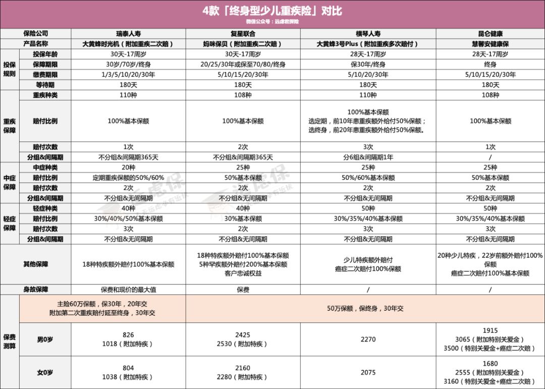 大黄蜂时光机、大黄蜂3号Plus、慧馨安健康保性价比如何?-第16张图片-牧野网 大黄蜂时光机、大黄蜂3号Plus、慧馨安健康保性价比如何?-第16张图片-牧野网