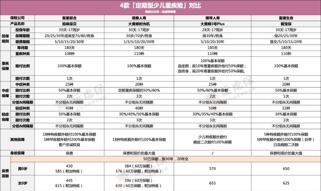大黄蜂时光机、大黄蜂3号Plus、慧馨安健康保性价比如何?-第15张图片-牧野网 大黄蜂时光机、大黄蜂3号Plus、慧馨安健康保性价比如何?-第15张图片-牧野网