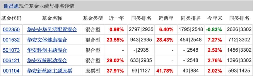 潜力新发基金有哪些?-第4张图片-牧野网 潜力新发基金有哪些?-第4张图片-牧野网
