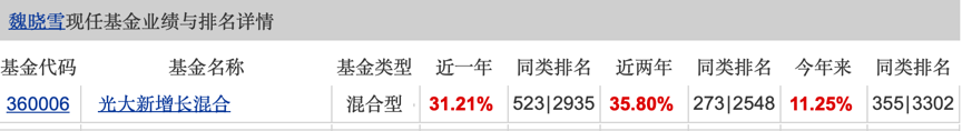 潜力新发基金有哪些?-第2张图片-牧野网 潜力新发基金有哪些?-第2张图片-牧野网