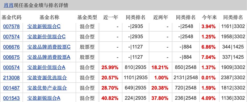 潜力新发基金有哪些?-第3张图片-牧野网 潜力新发基金有哪些?-第3张图片-牧野网