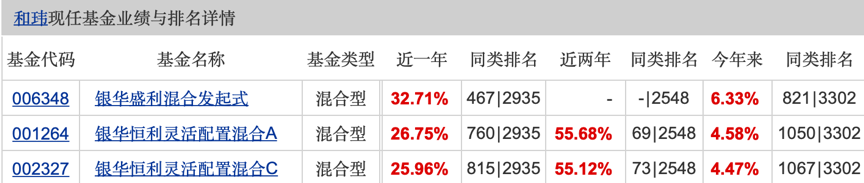 潜力新发基金有哪些?-第5张图片-牧野网 潜力新发基金有哪些?-第5张图片-牧野网