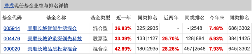潜力新发基金有哪些?-第6张图片-牧野网 潜力新发基金有哪些?-第6张图片-牧野网