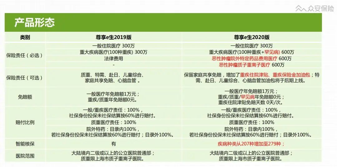尊享e生2020版升级后的保险责任怎么样?-第1张图片-牧野网 尊享e生2020版升级后的保险责任怎么样?-第1张图片-牧野网
