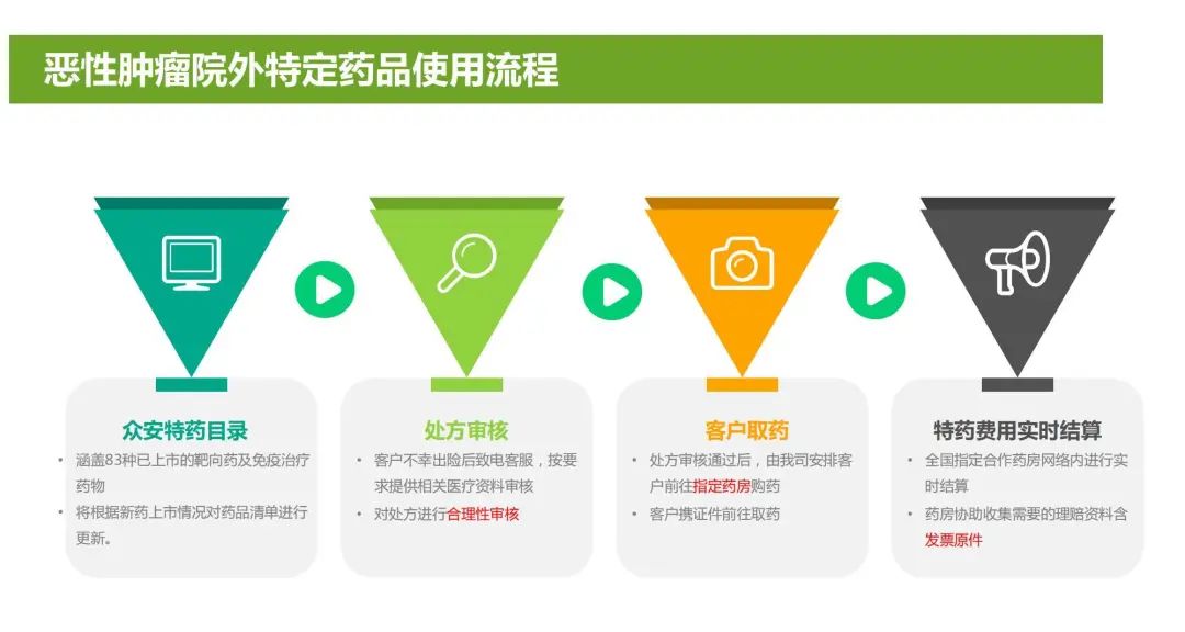 尊享e生2020版升级后的保险责任怎么样?-第5张图片-牧野网 尊享e生2020版升级后的保险责任怎么样?-第5张图片-牧野网